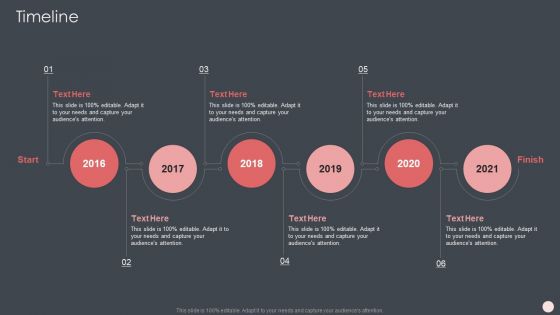 Agile Software Development Process It Timeline Themes PDF