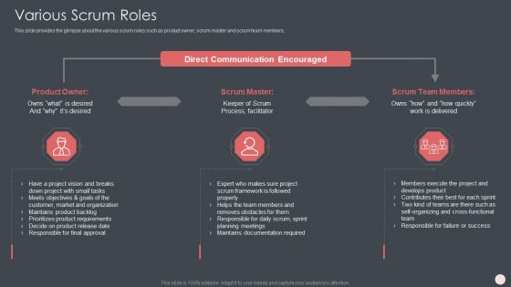 Agile Software Development Process It Various Scrum Roles Download PDF