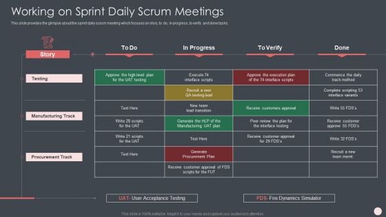 Agile Software Development Process It Working On Sprint Daily Scrum Meetings Rules PDF