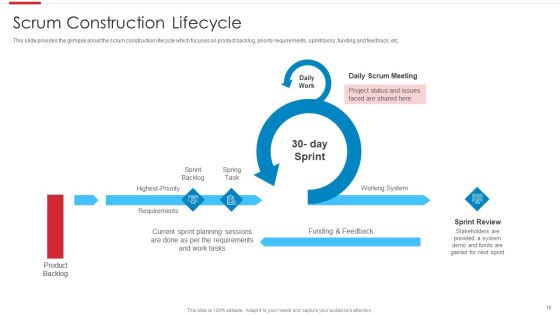 Agile Software Development Process Ppt PowerPoint Presentation Complete Deck With Slides Slide10