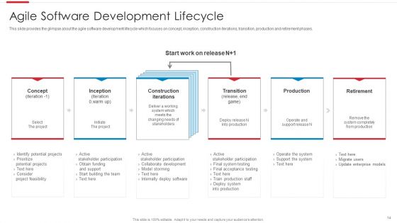 Agile Software Development Process Ppt PowerPoint Presentation Complete Deck With Slides