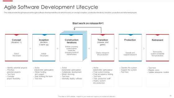 Agile Software Development Process Ppt PowerPoint Presentation Complete Deck With Slides Slide14