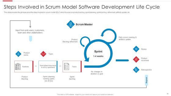 Agile Software Development Process Ppt PowerPoint Presentation Complete Deck With Slides Slide16