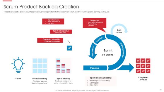Agile Software Development Process Ppt PowerPoint Presentation Complete Deck With Slides Slide17