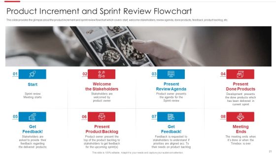 Agile Software Development Process Ppt PowerPoint Presentation Complete Deck With Slides Slide21