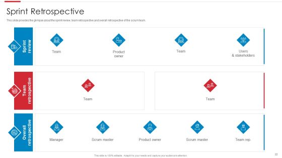 Agile Software Development Process Ppt PowerPoint Presentation Complete Deck With Slides Slide22