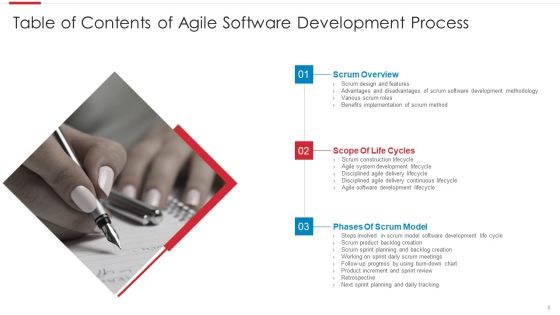 Agile Software Development Process Ppt PowerPoint Presentation Complete Deck With Slides Slide03