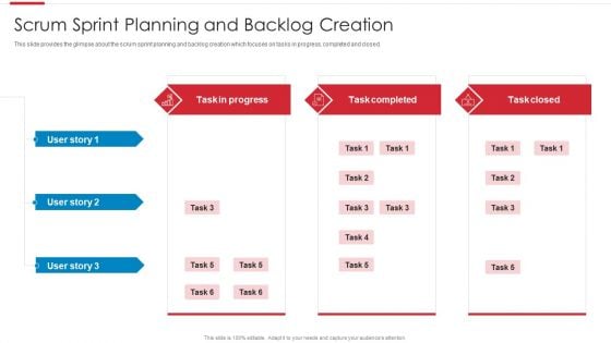 Agile Software Development Process Scrum Sprint Planning And Backlog Creation Formats PDF