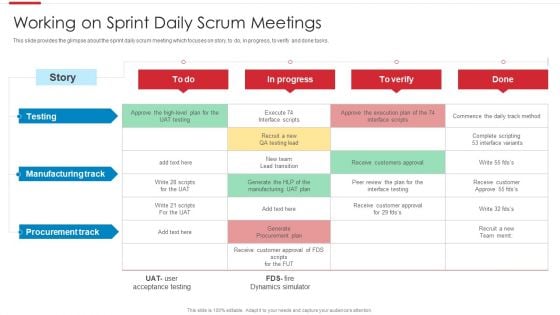 Agile Software Development Process Working On Sprint Daily Scrum Meetings Structure PDF