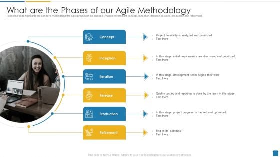 Agile Software Development Proposal What Are The Phases Of Our Agile Methodology Diagrams PDF