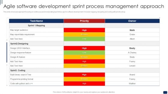 Agile Software Development Sprint Process Management Approach Ppt Show Designs Download PDF