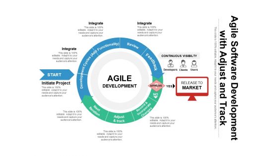 Agile Software Development With Adjust And Track Ppt PowerPoint Presentation Gallery Portrait PDF