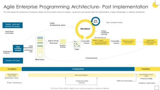 Agile Software Programming Module For IT Agile Enterprise Programming Architecture Information PDF