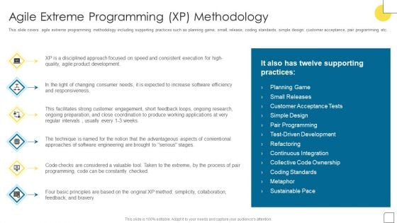 Agile Software Programming Module For IT Agile Extreme Programming XP Methodology Demonstration PDF