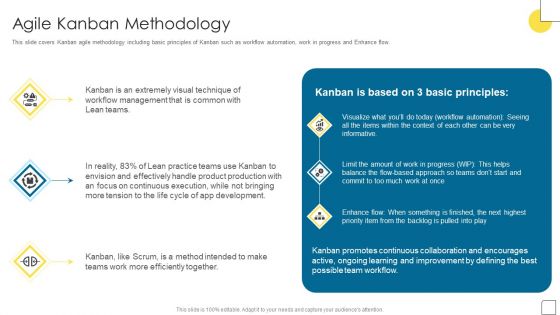 Agile Software Programming Module For IT Agile Kanban Methodology Ppt Professional Master Slide