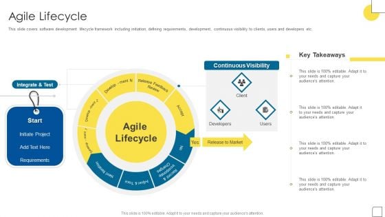 Agile Software Programming Module For IT Agile Lifecycle Ppt Infographics Maker PDF