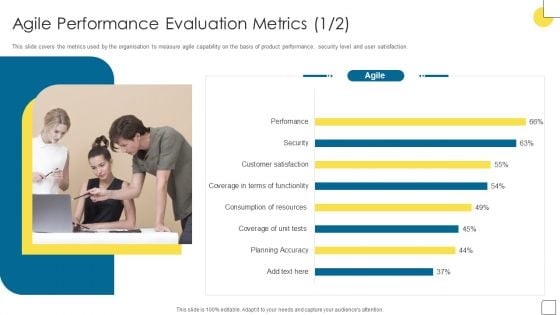 Agile Software Programming Module For IT Agile Performance Evaluation Metrics Diagrams PDF