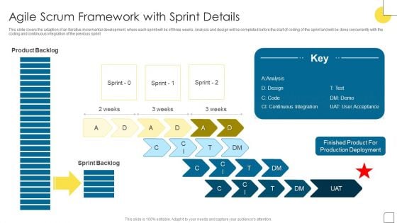 Agile Software Programming Module For IT Agile Scrum Framework With Sprint Details Portrait PDF