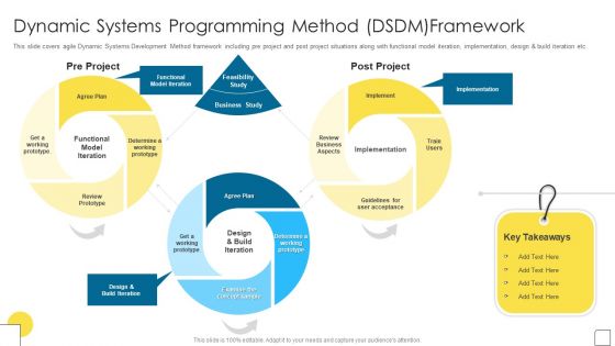 Agile Software Programming Module For IT Dynamic Systems Programming Method Slides PDF