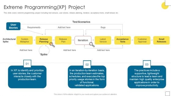 Agile Software Programming Module For IT Extreme Programming XP Project Slides PDF