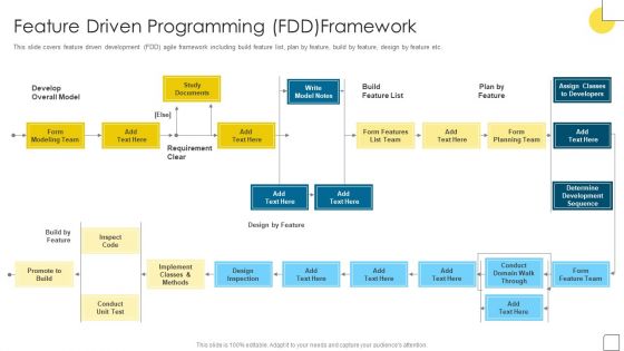 Agile Software Programming Module For IT Feature Driven Programming Guidelines PDF