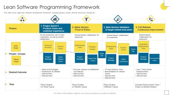 Agile Software Programming Module For IT Lean Software Programming Framework Rules PDF