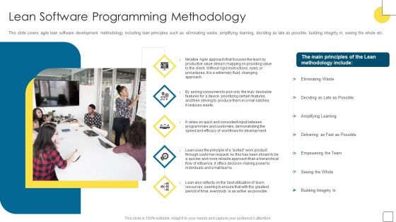 Agile Software Programming Module For IT Lean Software Programming Methodology Infographics PDF