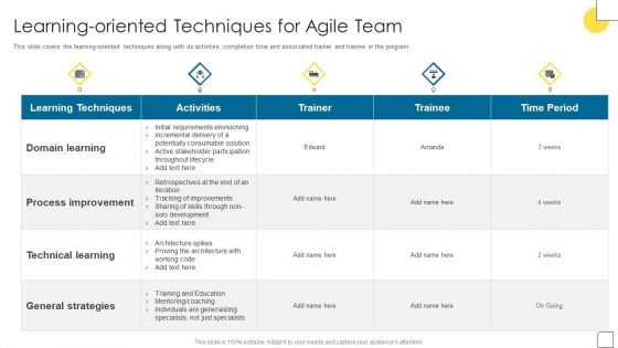 Agile Software Programming Module For IT Learning Oriented Techniques For Agile Background PDF