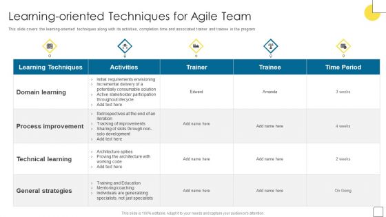 Agile Software Programming Module For IT Learning Oriented Techniques For Agile Background PDF