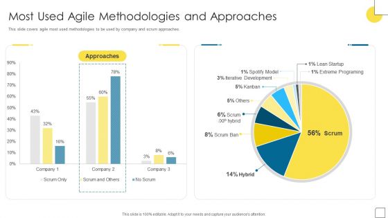 Agile Software Programming Module For IT Most Used Agile Methodologies And Approaches Topics PDF