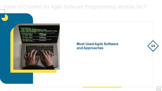 Agile Software Programming Module For IT Ppt PowerPoint Presentation Complete Deck With Slides