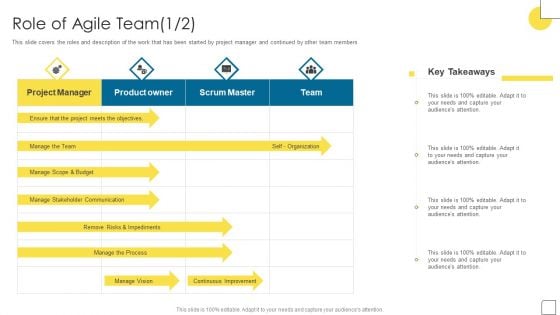 Agile Software Programming Module For IT Role Of Agile Team Ppt Portfolio Grid PDF