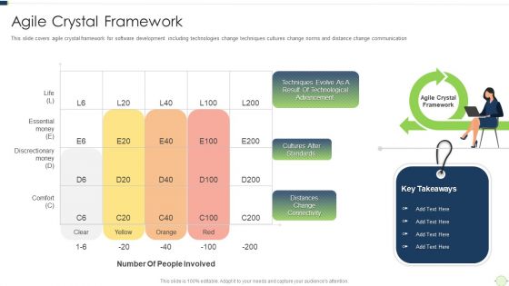 Agile Software Programming Module For Information Technology Agile Crystal Framework Professional PDF