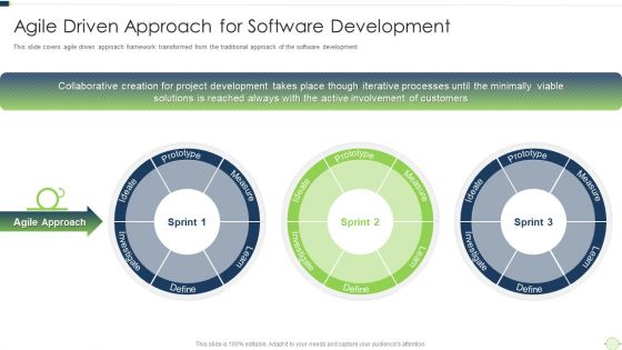 Agile Software Programming Module For Information Technology Agile Driven Approach Icons PDF