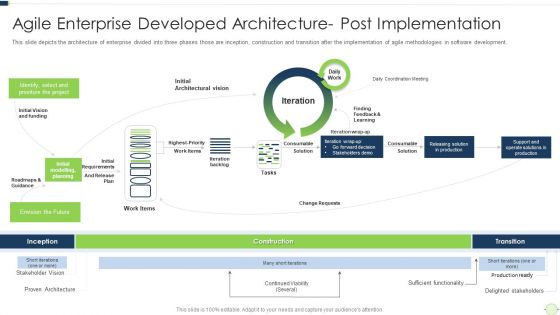 Agile Software Programming Module For Information Technology Agile Enterprise Developed Slides PDF