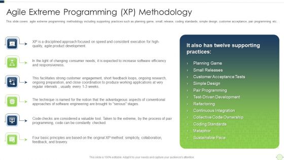 Agile Software Programming Module For Information Technology Agile Extreme Programming Graphics PDF