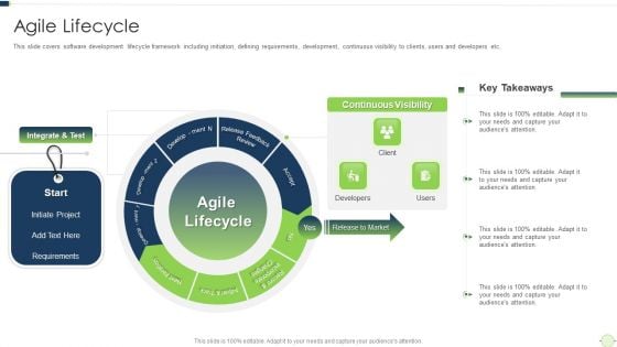 Agile Software Programming Module For Information Technology Agile Lifecycle Portrait PDF