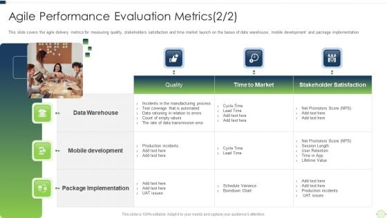 Agile Software Programming Module For Information Technology Agile Performance Evaluation Infographics PDF