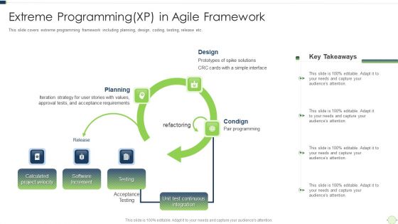 Agile Software Programming Module For Information Technology Extreme Programming Xp Demonstration PDF