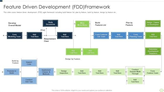 Agile Software Programming Module For Information Technology Feature Driven Development Template PDF