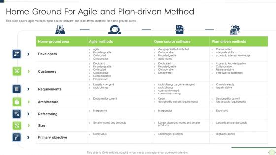 Agile Software Programming Module For Information Technology Home Ground For Agile Infographics PDF