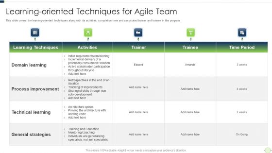 Agile Software Programming Module For Information Technology Learning Oriented Techniques Mockup PDF