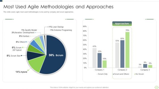 Agile Software Programming Module For Information Technology Most Used Agile Methodologies Download PDF