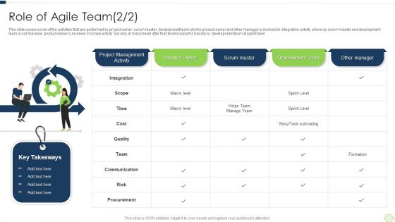 Agile Software Programming Module For Information Technology Role Of Agile Team Management Portrait PDF