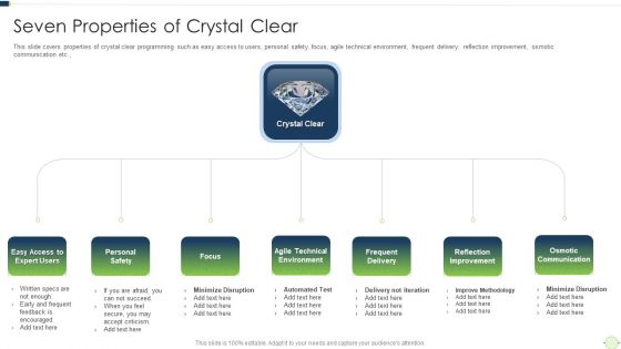 Agile Software Programming Module For Information Technology Seven Properties Of Crystal Clear Diagrams PDF