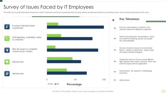 Agile Software Programming Module For Information Technology Survey Of Issues Faced By It Employees Elements PDF