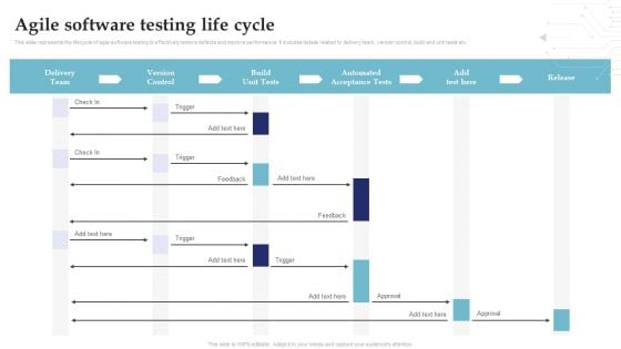 Agile Software Testing Life Cycle System Testing For Efficient Project Deployment Guidelines PDF Agile Software Testing Life Cycle System Testing For Efficient Project Deployment Guidelines PDF