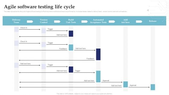 Agile Software Testing Life Cycle System Testing For Efficient Project Deployment Guidelines PDF