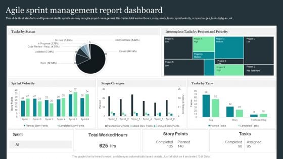 Agile Sprint Management Report Dashboard Pictures PDF