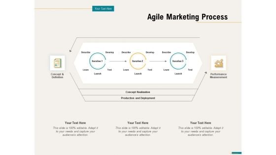 Agile Sprint Marketing Agile Marketing Process Ppt Inspiration Microsoft PDF